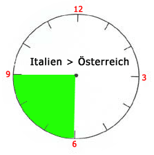 Staller Sattel Freigabe Hinweis Italien Österreich